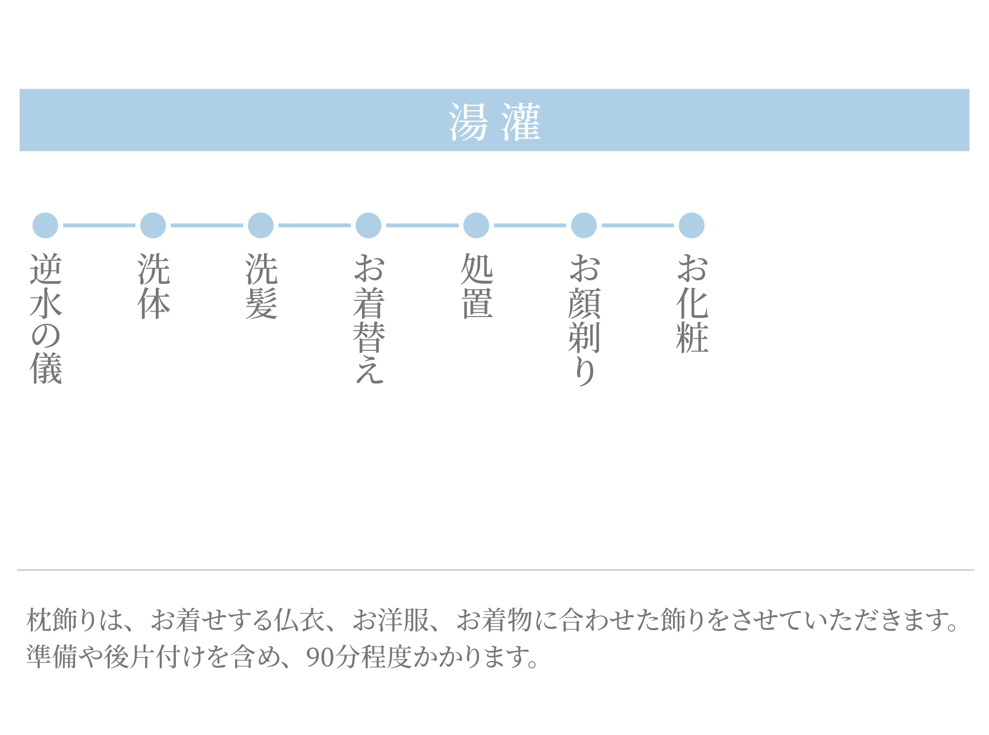 湯灌